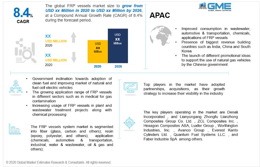 global FRP vessels market